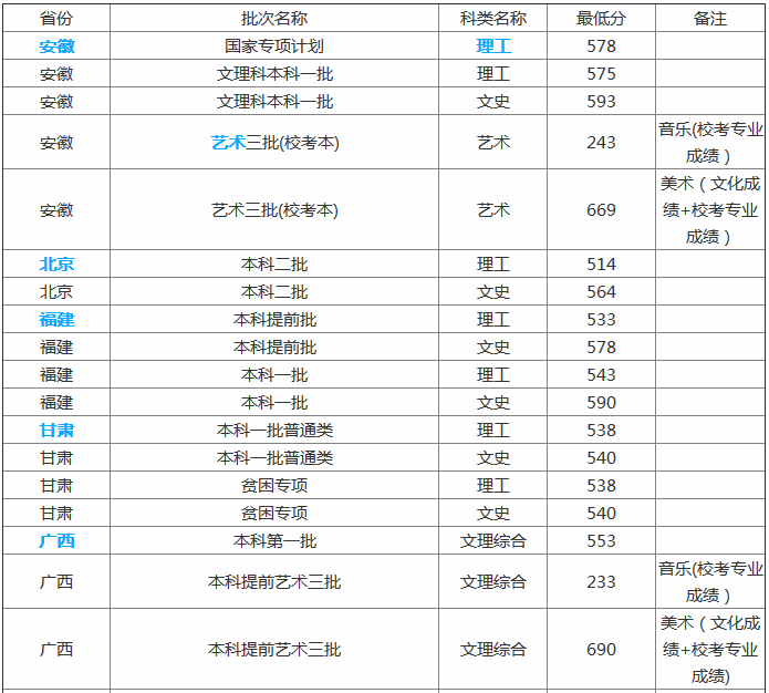 ���ݴ�ѧ�Ǽ���2019�����������ߣ��������ݴ�ѧʮ����ø�нרҵ