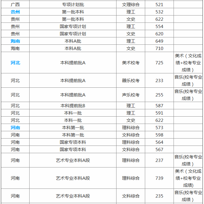 ���ݴ�ѧ�Ǽ���2019�����������ߣ��������ݴ�ѧʮ����ø�нרҵ