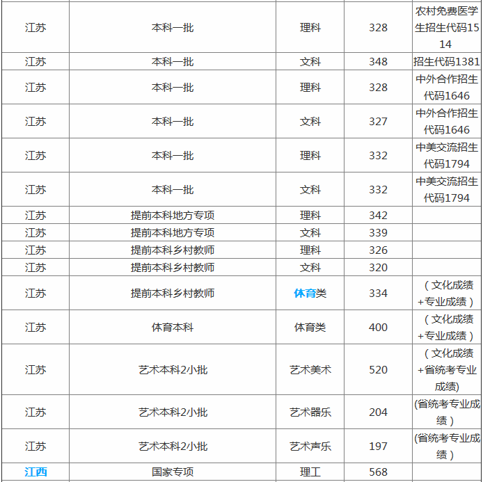 ���ݴ�ѧ�Ǽ���2019�����������ߣ��������ݴ�ѧʮ����ø�нרҵ