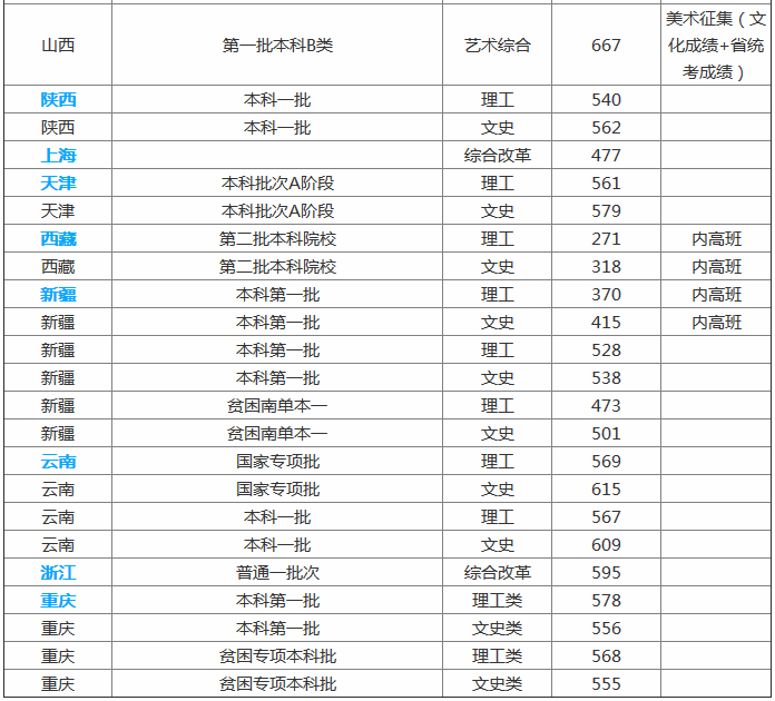 ���ݴ�ѧ�Ǽ���2019�����������ߣ��������ݴ�ѧʮ����ø�нרҵ