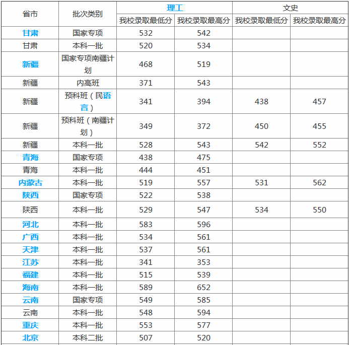 青岛科技大学是几本排名环境怎么样?2019分数线及有哪些王牌专业