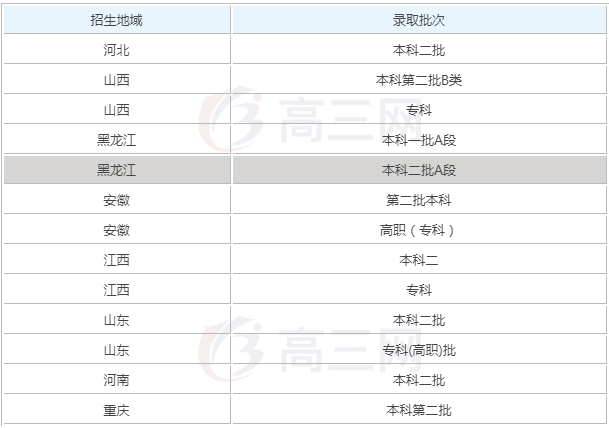 平顶山学院在哪是几本全国排名,2019平顶山学院录取分数线预估?