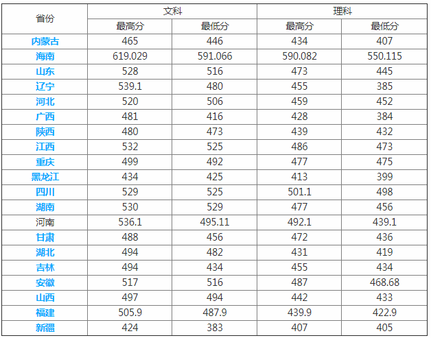 平顶山学院在哪是几本全国排名,2019平顶山学院录取分数线预估?