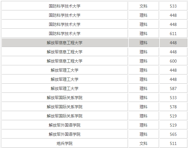 考军校要多少分300分能上军校吗?女生考军校有什么要求?