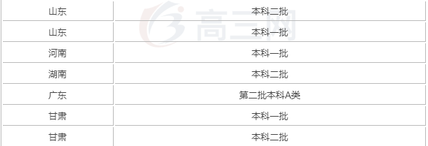 2019哈尔滨商业大学全国排名是几本是985吗?盘点三大热门专业