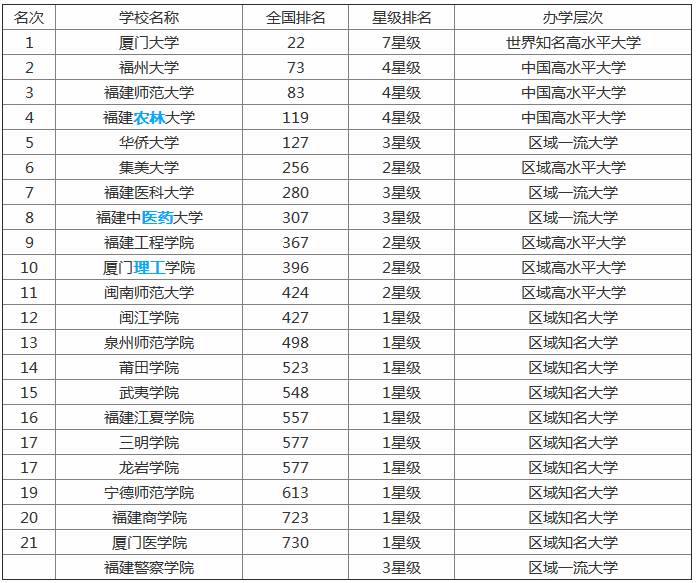 ���ݴ�ѧ2019�����߼�������ʡ���Ͽɶȸ�������Щ����רҵ��