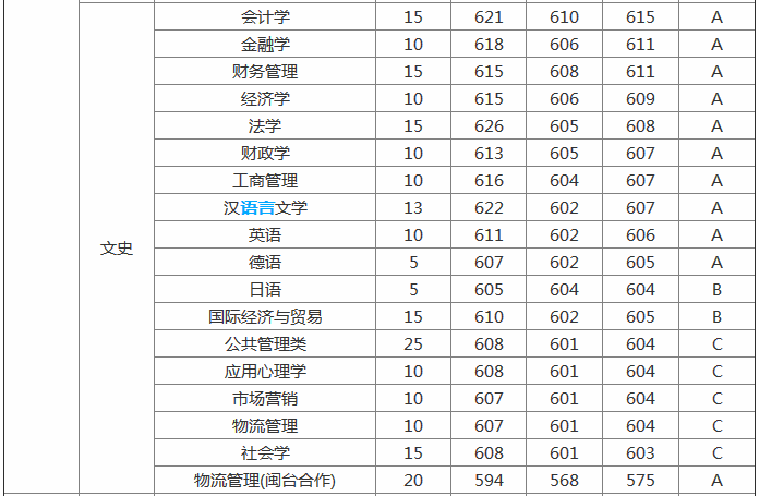 ���ݴ�ѧ2019�����߼�������ʡ���Ͽɶȸ�������Щ����רҵ��