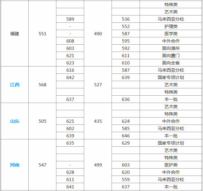 厦门大学难考吗2019排名及分数线预估,有哪些院系和王牌专业推荐