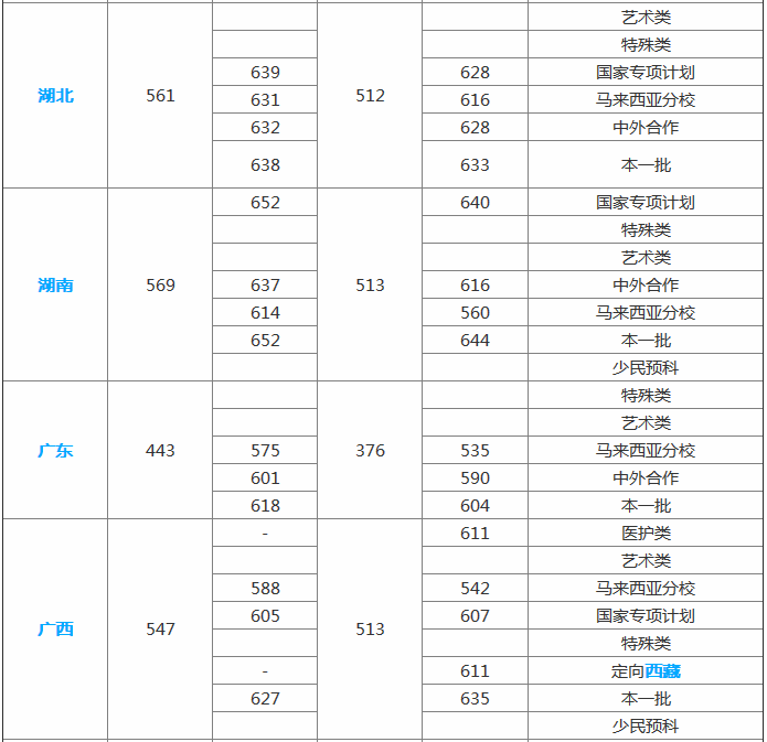 厦门大学难考吗2019排名及分数线预估,有哪些院系和王牌专业推荐