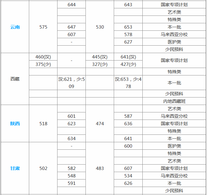 厦门大学难考吗2019排名及分数线预估,有哪些院系和王牌专业推荐