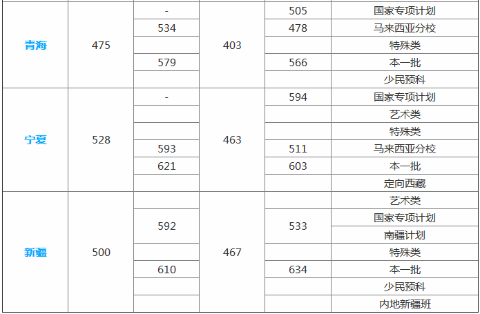 厦门大学难考吗2019排名及分数线预估,有哪些院系和王牌专业推荐