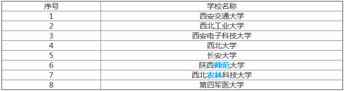西安外国语大学怎么样是几本是不是211?排名如何2019录取线预估