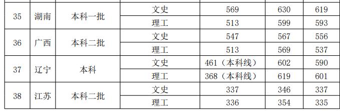 西安外国语大学怎么样是几本是不是211?排名如何2019录取线预估
