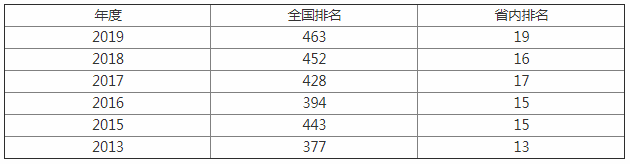 洛阳师范学院怎么样是几本公办还是民办?2019洛阳师范分数线预估