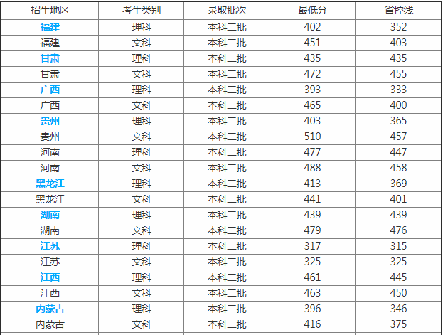 洛阳师范学院怎么样是几本公办还是民办?2019洛阳师范分数线预估