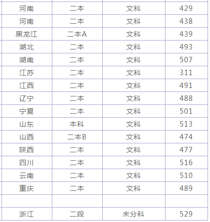 洛阳师范学院怎么样是几本公办还是民办?2019洛阳师范分数线预估