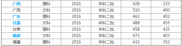 聊城大学是一本吗就业前景如何?聊城大学专业排名有哪些优势专业