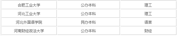 2019提前批次大学有哪些最新名单,什么考生适合提前批需要多少分