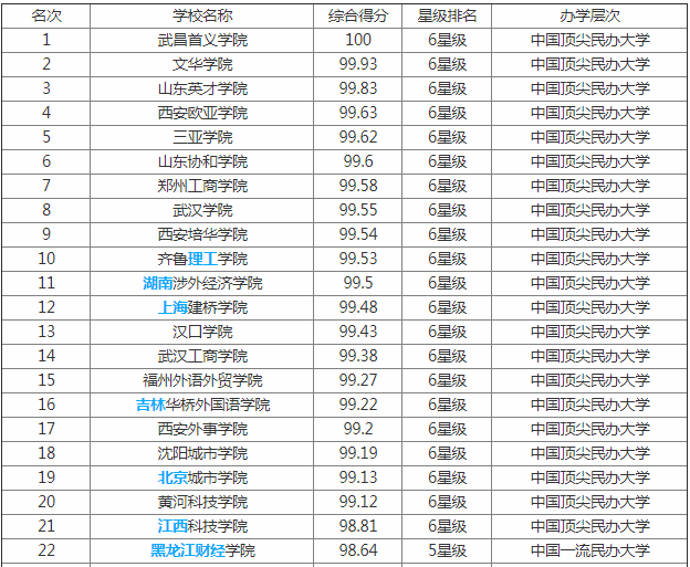 2019ȫѧõĸѧԺʲôĸ