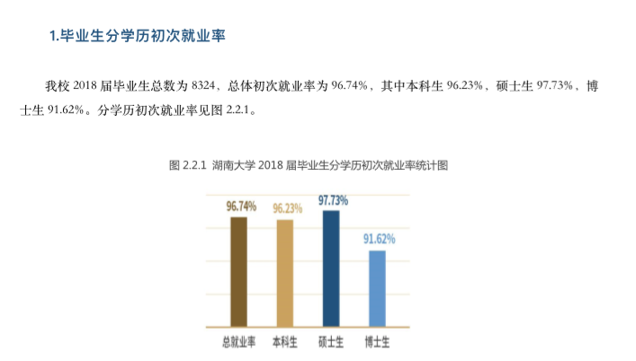湖南大学就业前景怎么样?湖南大学的专业排名最新