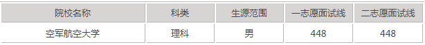 空军航空大学是几本是211吗最新排名,有哪些录取条件分数线多少