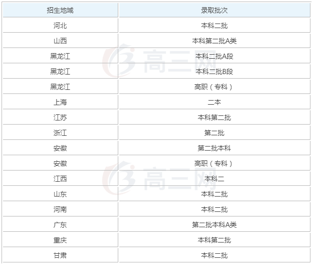 大连海洋大学是几本是211吗全国排名?师资如何揭秘十大热门专业