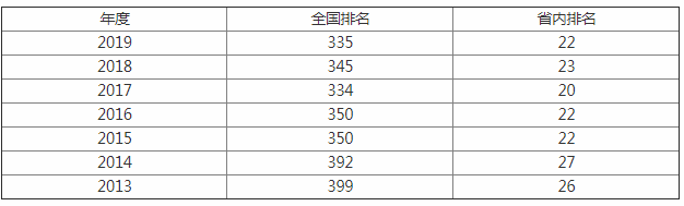 大连海洋大学是几本是211吗全国排名?师资如何揭秘十大热门专业