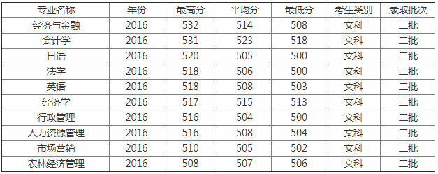 大连海洋大学是几本是211吗全国排名?师资如何揭秘十大热门专业
