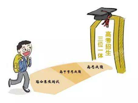 三位一体招生条件如何择校?三位一体招生和自主招生区别在哪?