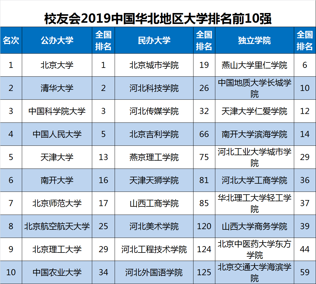 中国科学院大学排名及录取线,2019有哪些专业招生?招生计划如何