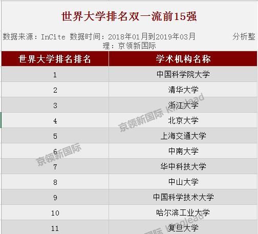中国科学院大学排名及录取线,2019有哪些专业招生?招生计划如何