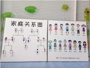 思维导图学习方法如何让你轻松当学霸?思维导图初学者必看好处