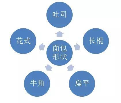 思维导图学习方法如何让你轻松当学霸?思维导图初学者必看好处