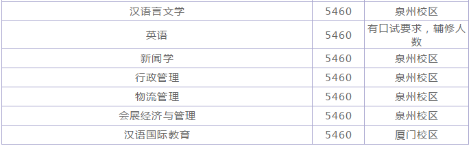华侨大学是几本在全国排名第几?一年学费多少有哪些王牌专业?