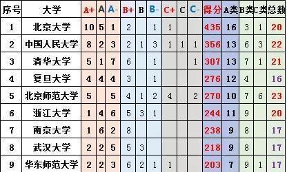 ��������Щһ���Ŀƴ�ѧ�������Ͼ���ѧ��ȫ���Ŀ��������ڼ���