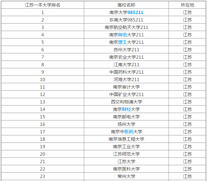 ��������Щһ���Ŀƴ�ѧ�������Ͼ���ѧ��ȫ���Ŀ��������ڼ���