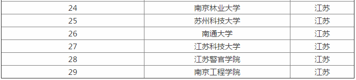 ��������Щһ���Ŀƴ�ѧ�������Ͼ���ѧ��ȫ���Ŀ��������ڼ���