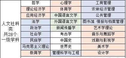 ��������Щһ���Ŀƴ�ѧ�������Ͼ���ѧ��ȫ���Ŀ��������ڼ���