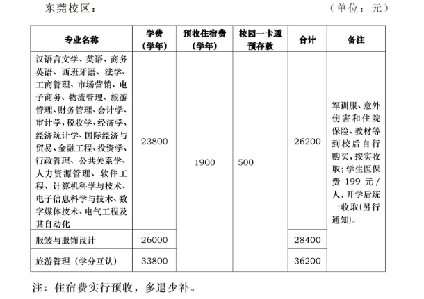 中山大学新华学院在哪是几本?一年学费多少2019最新各省招生计划