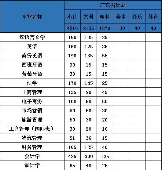 中山大学新华学院在哪是几本?一年学费多少2019最新各省招生计划