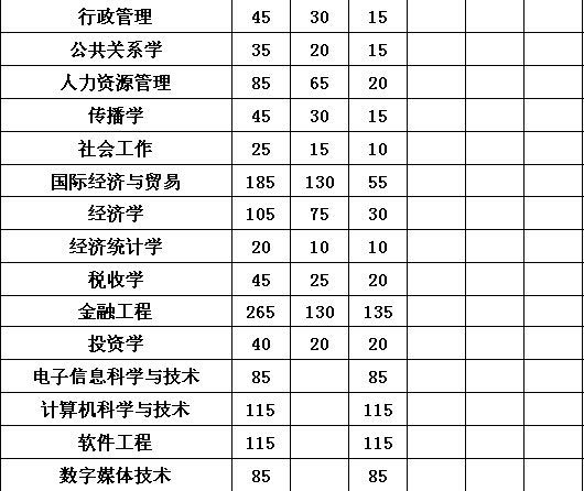 中山大学新华学院在哪是几本?一年学费多少2019最新各省招生计划