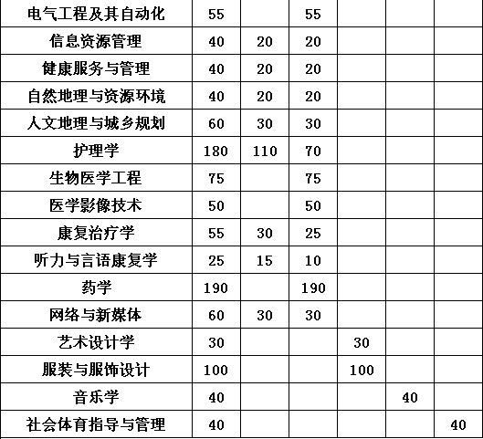 中山大学新华学院在哪是几本?一年学费多少2019最新各省招生计划