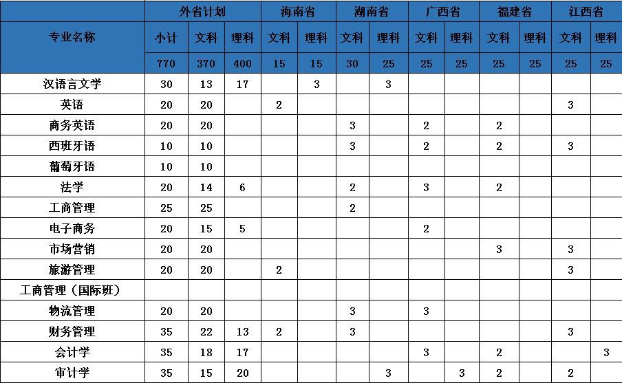 中山大学新华学院在哪是几本?一年学费多少2019最新各省招生计划