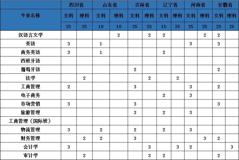 中山大学新华学院在哪是几本?一年学费多少2019最新各省招生计划