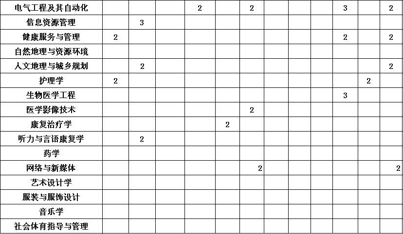 中山大学新华学院在哪是几本?一年学费多少2019最新各省招生计划