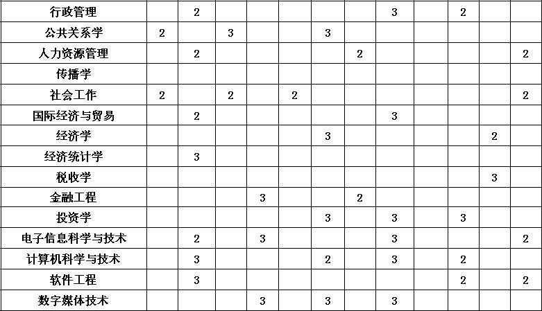 中山大学新华学院在哪是几本?一年学费多少2019最新各省招生计划