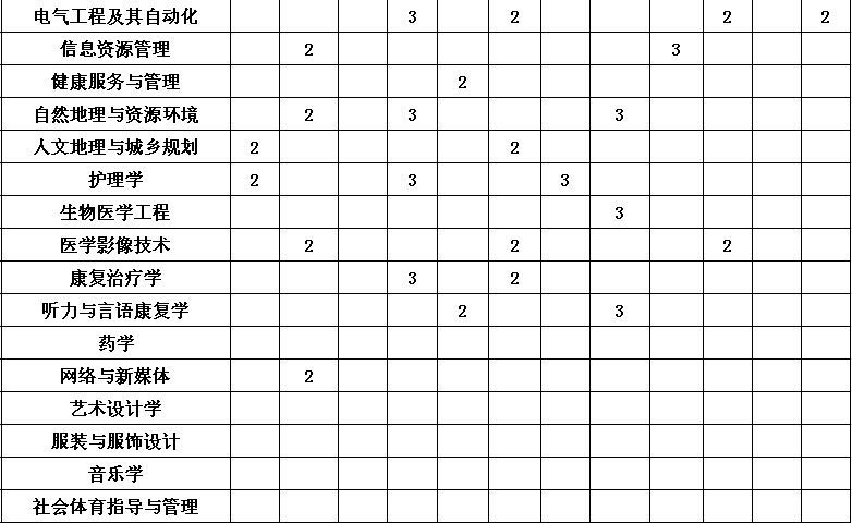中山大学新华学院在哪是几本?一年学费多少2019最新各省招生计划