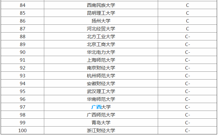 最新法学专业大学排名出炉,给你揭秘最厉害的法学大学