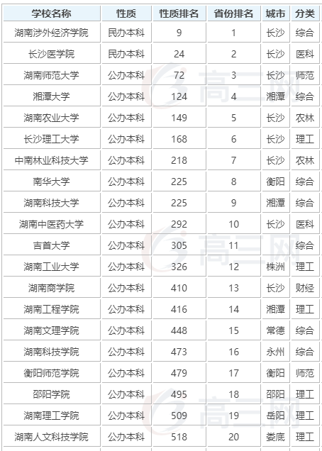 2023���϶�����ѧ����Щ��������õĶ�����ѧ����������רҵ