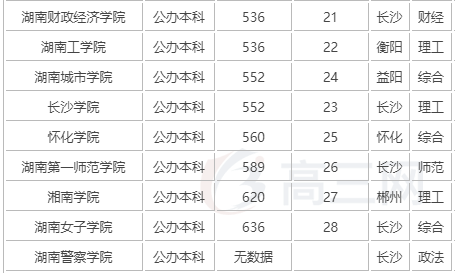 2023���϶�����ѧ����Щ��������õĶ�����ѧ����������רҵ